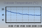 Temperature Graph Thumbnail